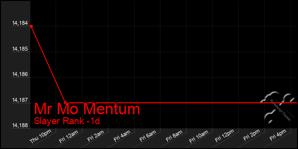 Last 24 Hours Graph of Mr Mo Mentum