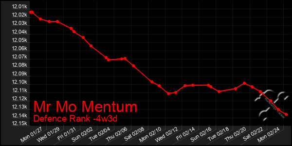 Last 31 Days Graph of Mr Mo Mentum