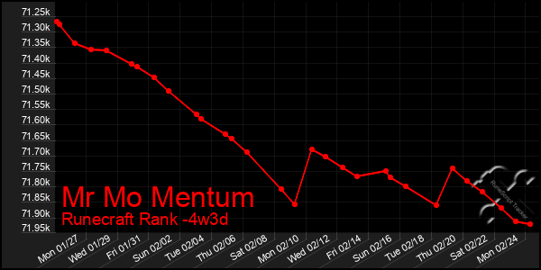 Last 31 Days Graph of Mr Mo Mentum