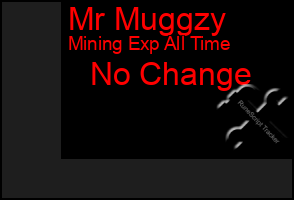 Total Graph of Mr Muggzy