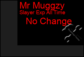 Total Graph of Mr Muggzy