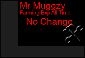 Total Graph of Mr Muggzy