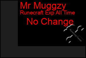 Total Graph of Mr Muggzy