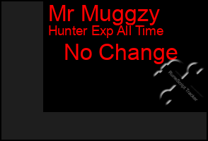 Total Graph of Mr Muggzy