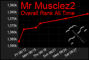 Total Graph of Mr Musclez2