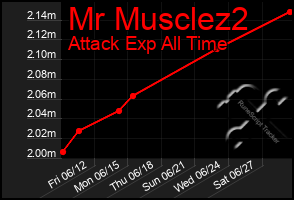 Total Graph of Mr Musclez2