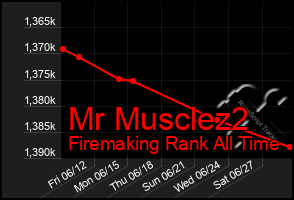 Total Graph of Mr Musclez2