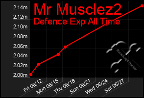 Total Graph of Mr Musclez2