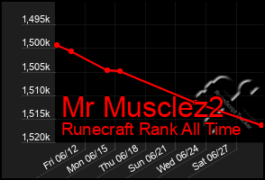 Total Graph of Mr Musclez2