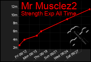 Total Graph of Mr Musclez2