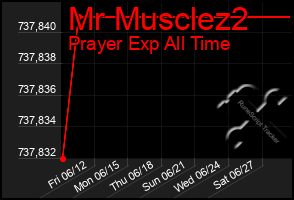 Total Graph of Mr Musclez2