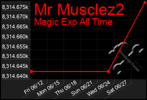 Total Graph of Mr Musclez2