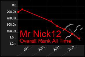 Total Graph of Mr Nick12