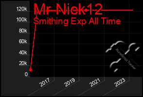 Total Graph of Mr Nick12