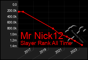 Total Graph of Mr Nick12