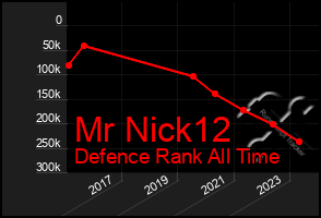 Total Graph of Mr Nick12