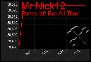 Total Graph of Mr Nick12