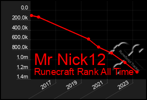 Total Graph of Mr Nick12