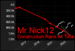 Total Graph of Mr Nick12