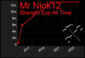 Total Graph of Mr Nick12