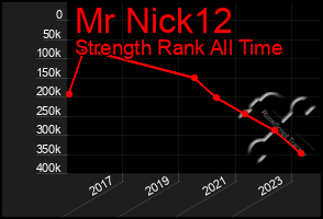 Total Graph of Mr Nick12