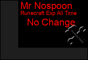 Total Graph of Mr Nospoon