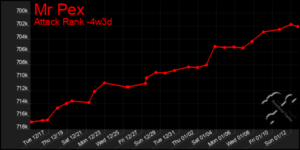 Last 31 Days Graph of Mr Pex