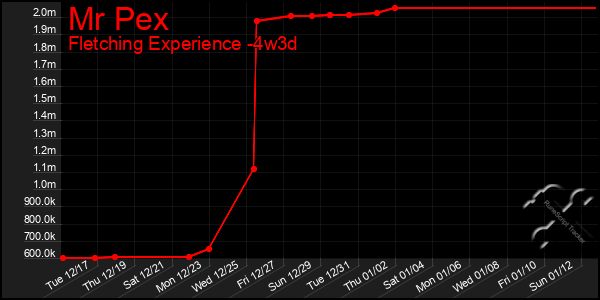 Last 31 Days Graph of Mr Pex