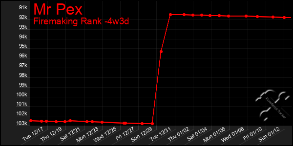 Last 31 Days Graph of Mr Pex