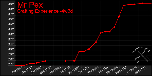 Last 31 Days Graph of Mr Pex