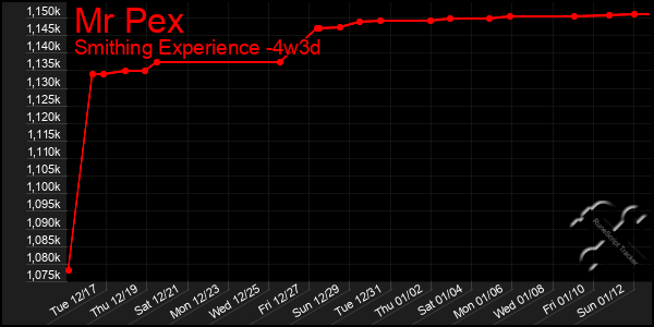 Last 31 Days Graph of Mr Pex