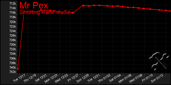 Last 31 Days Graph of Mr Pex