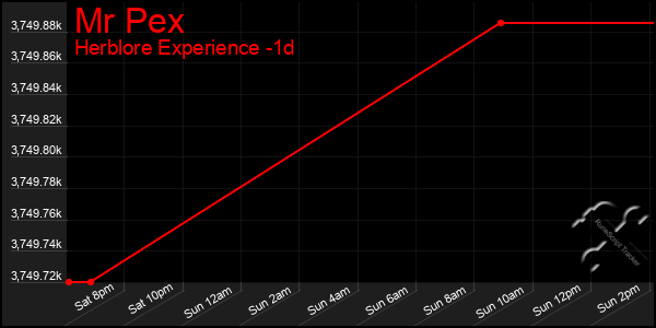 Last 24 Hours Graph of Mr Pex