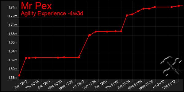 Last 31 Days Graph of Mr Pex