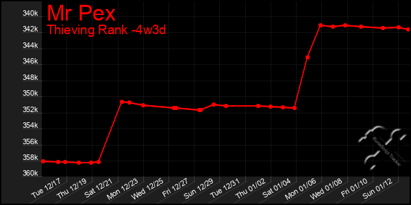 Last 31 Days Graph of Mr Pex