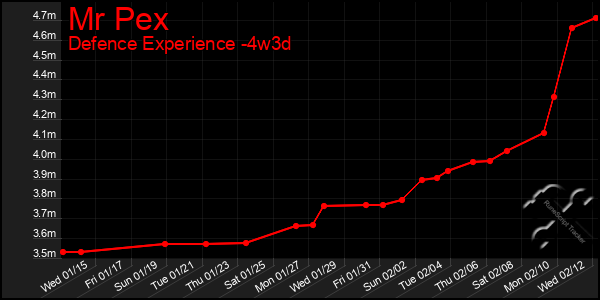 Last 31 Days Graph of Mr Pex