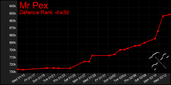 Last 31 Days Graph of Mr Pex