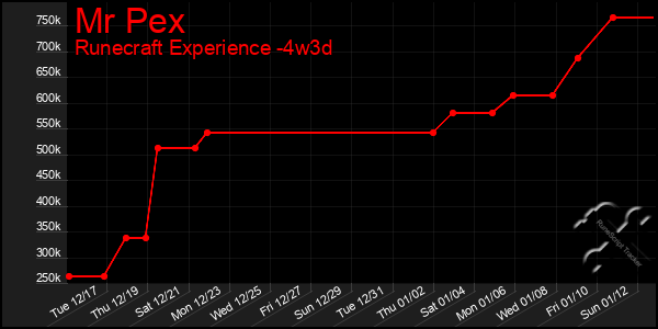 Last 31 Days Graph of Mr Pex