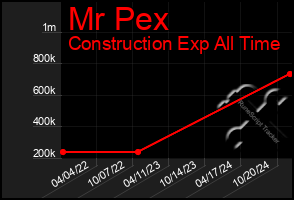 Total Graph of Mr Pex