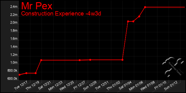 Last 31 Days Graph of Mr Pex