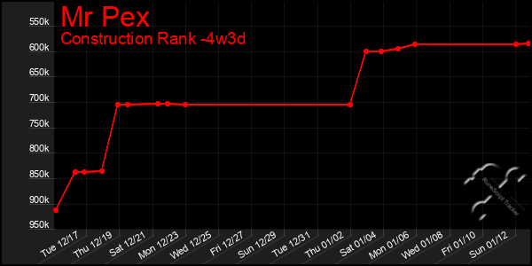 Last 31 Days Graph of Mr Pex