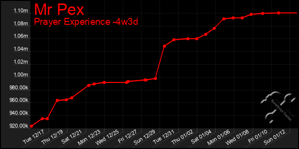 Last 31 Days Graph of Mr Pex