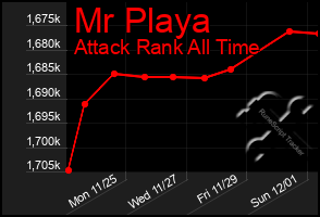 Total Graph of Mr Playa