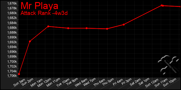 Last 31 Days Graph of Mr Playa