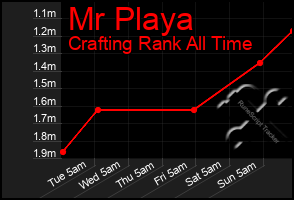 Total Graph of Mr Playa