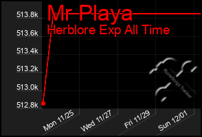 Total Graph of Mr Playa