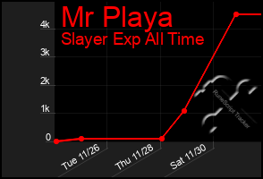 Total Graph of Mr Playa