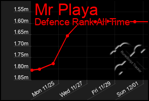 Total Graph of Mr Playa