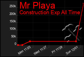 Total Graph of Mr Playa