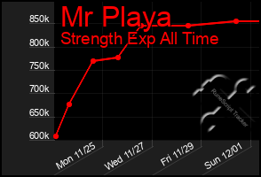 Total Graph of Mr Playa